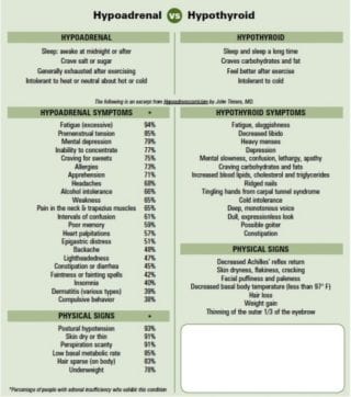 adrenal fatigue vs hypothyroidism