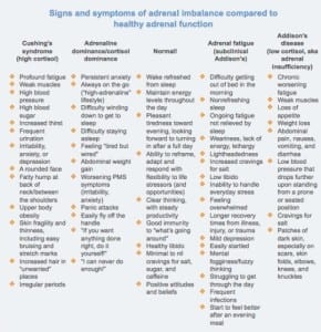 Signs of Healthy vs Unhealthy Adrenal Function